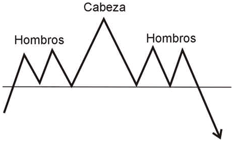 Cabeza y Hombros